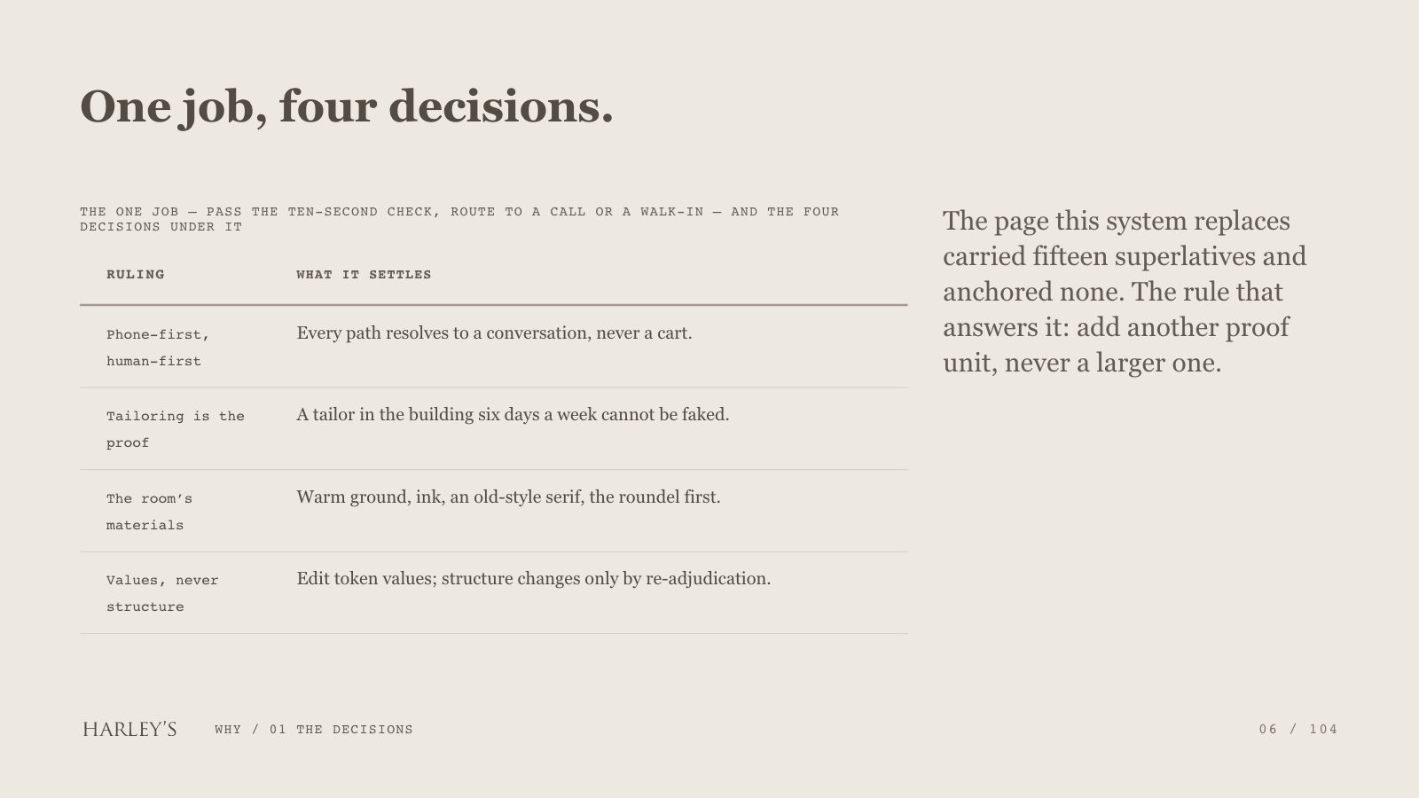 Harley’s brand book slide 7 of 106: One job, four decisions.