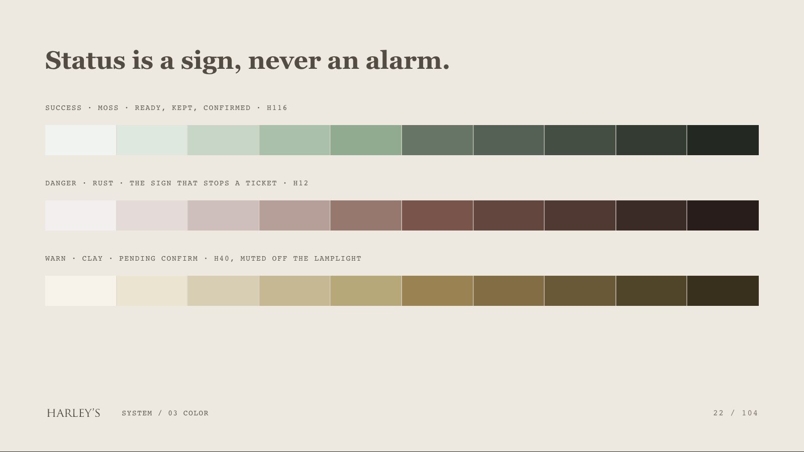 Harley’s brand book slide 23 of 106: Status is a sign, never an alarm.