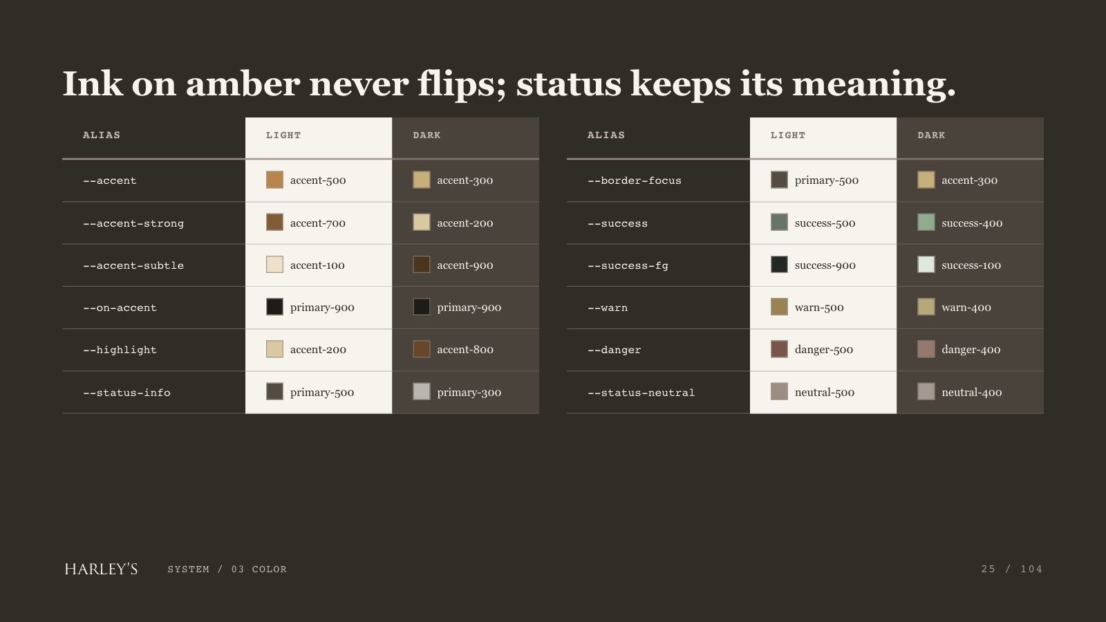 Harley’s brand book slide 26 of 106: Ink on amber never flips; status keeps its meaning.