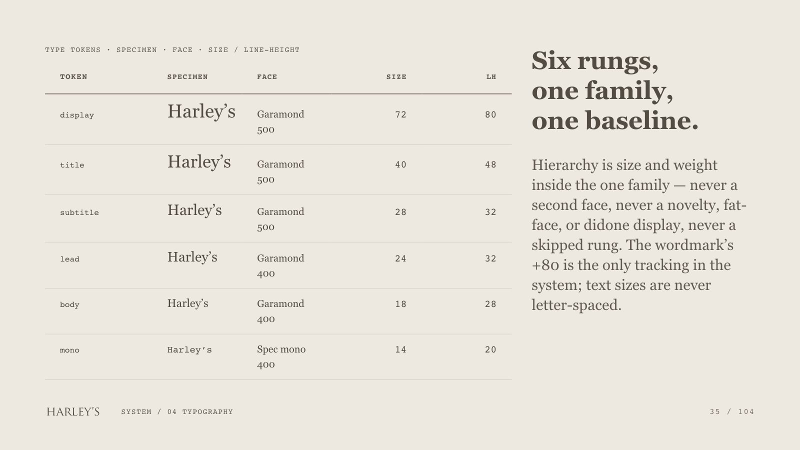 Harley’s brand book slide 36 of 106: Six rungs, one family, one baseline.