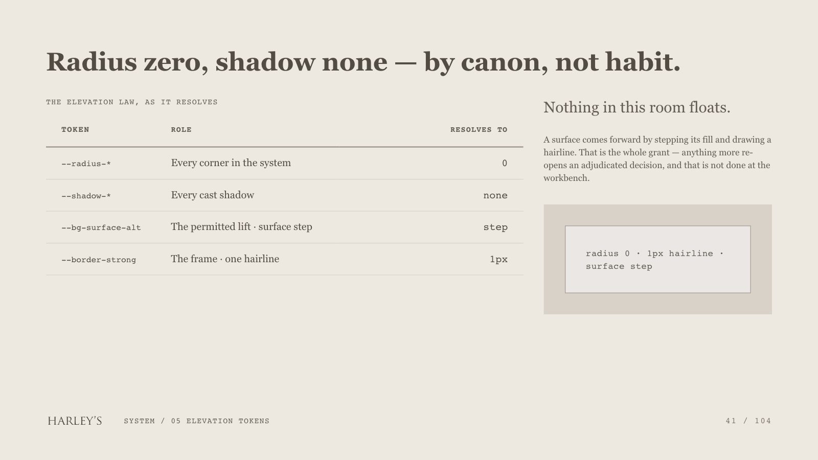 Harley’s brand book slide 42 of 106: Radius zero, shadow none — by canon, not habit.