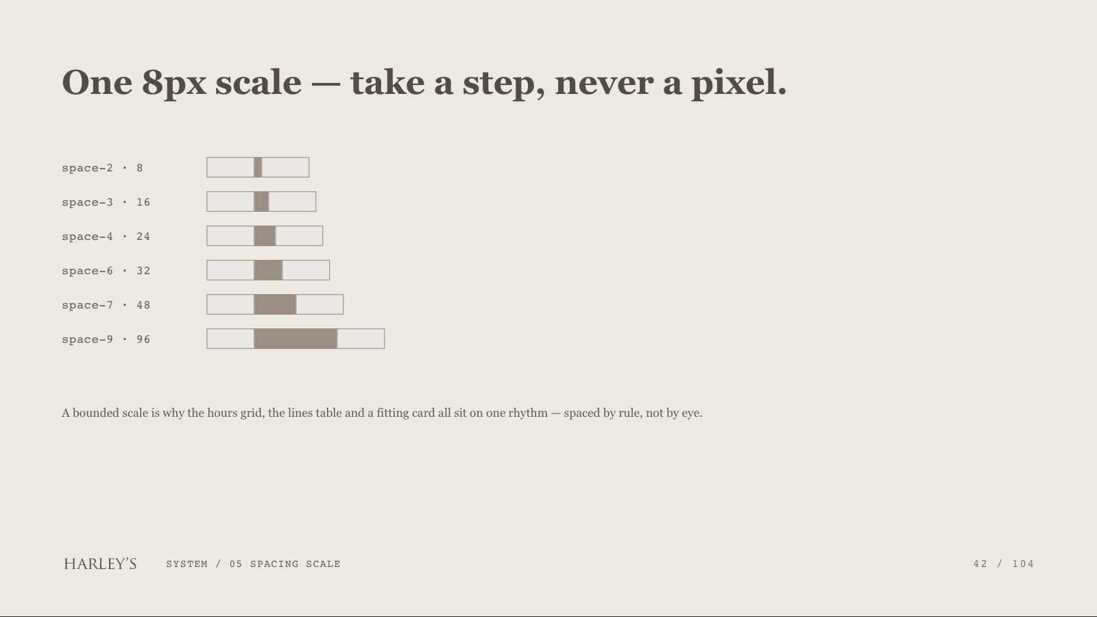 Harley’s brand book slide 43 of 106: One 8px scale — take a step, never a pixel.