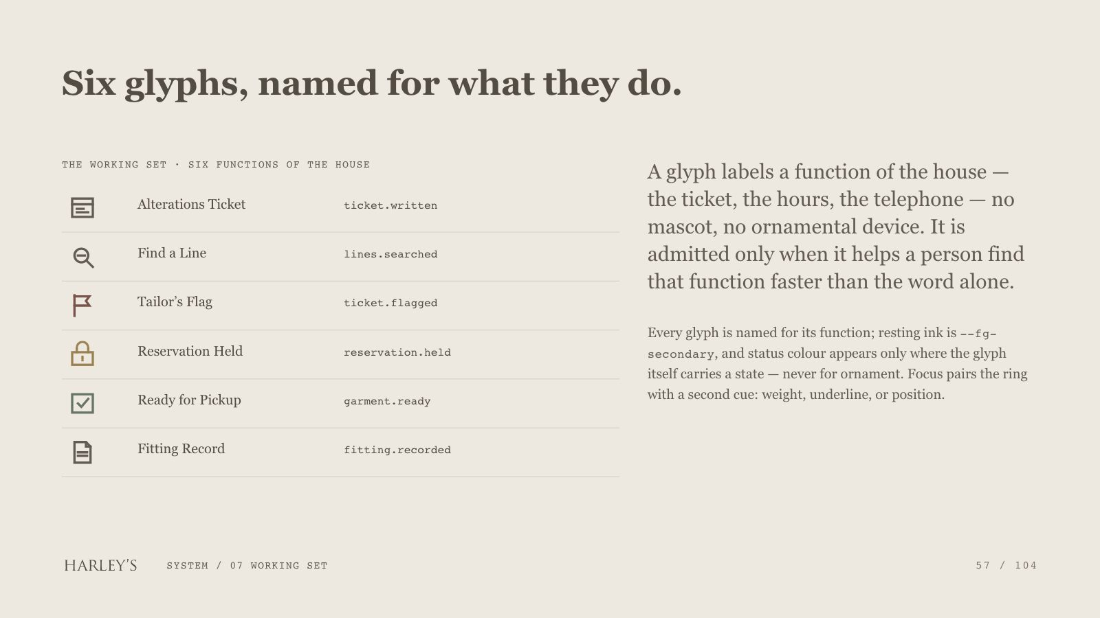 Harley’s brand book slide 58 of 106: Six glyphs, named for what they do.