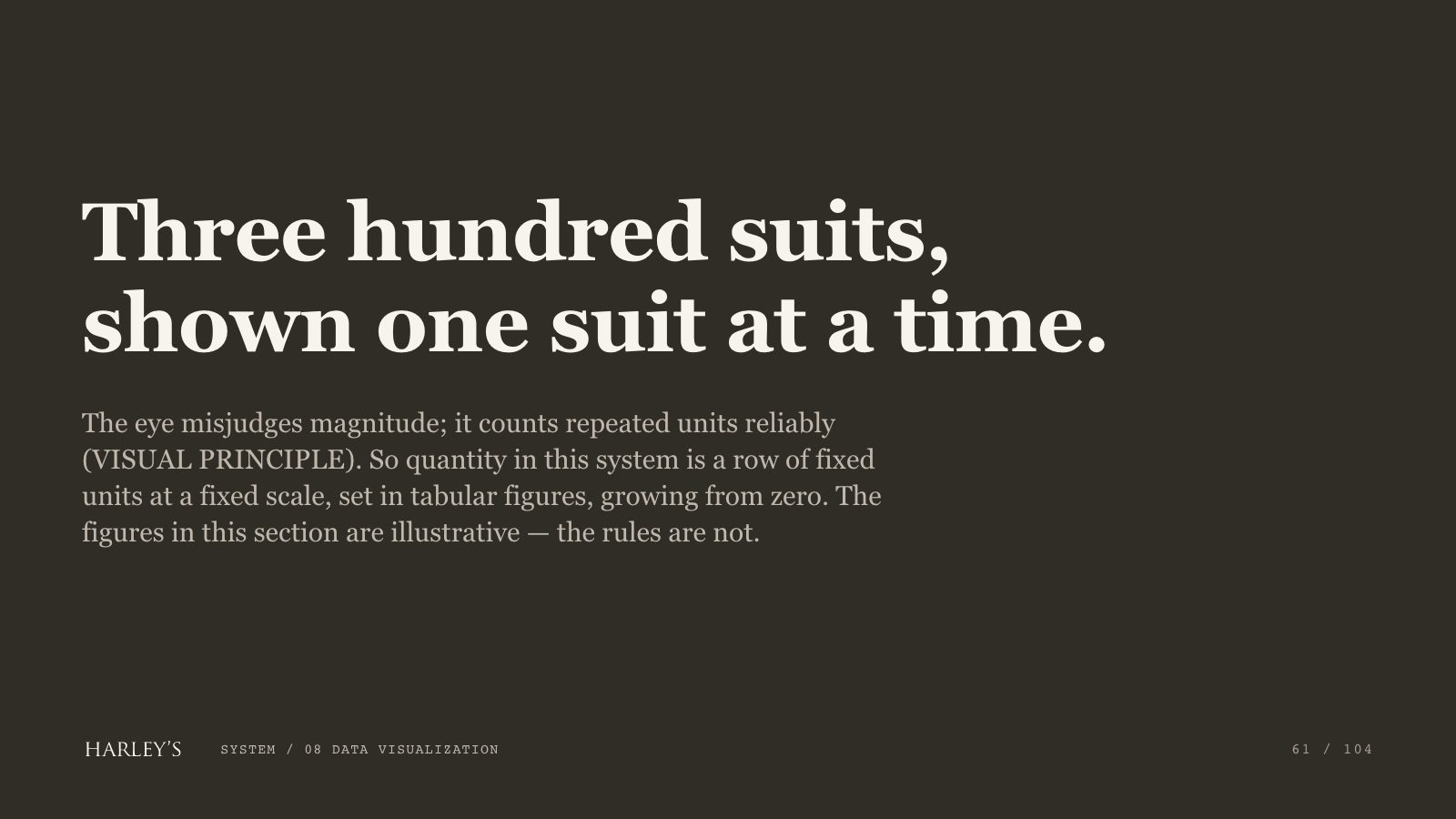 Harley’s brand book slide 62 of 106: Three hundred suits, shown one suit at a time.
