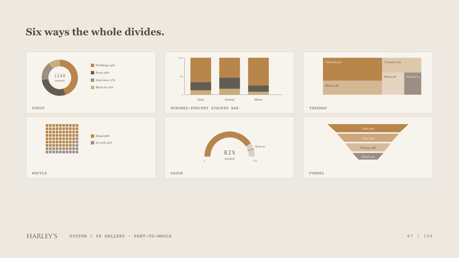 Harley’s brand book slide 68 of 106: Six ways the whole divides.