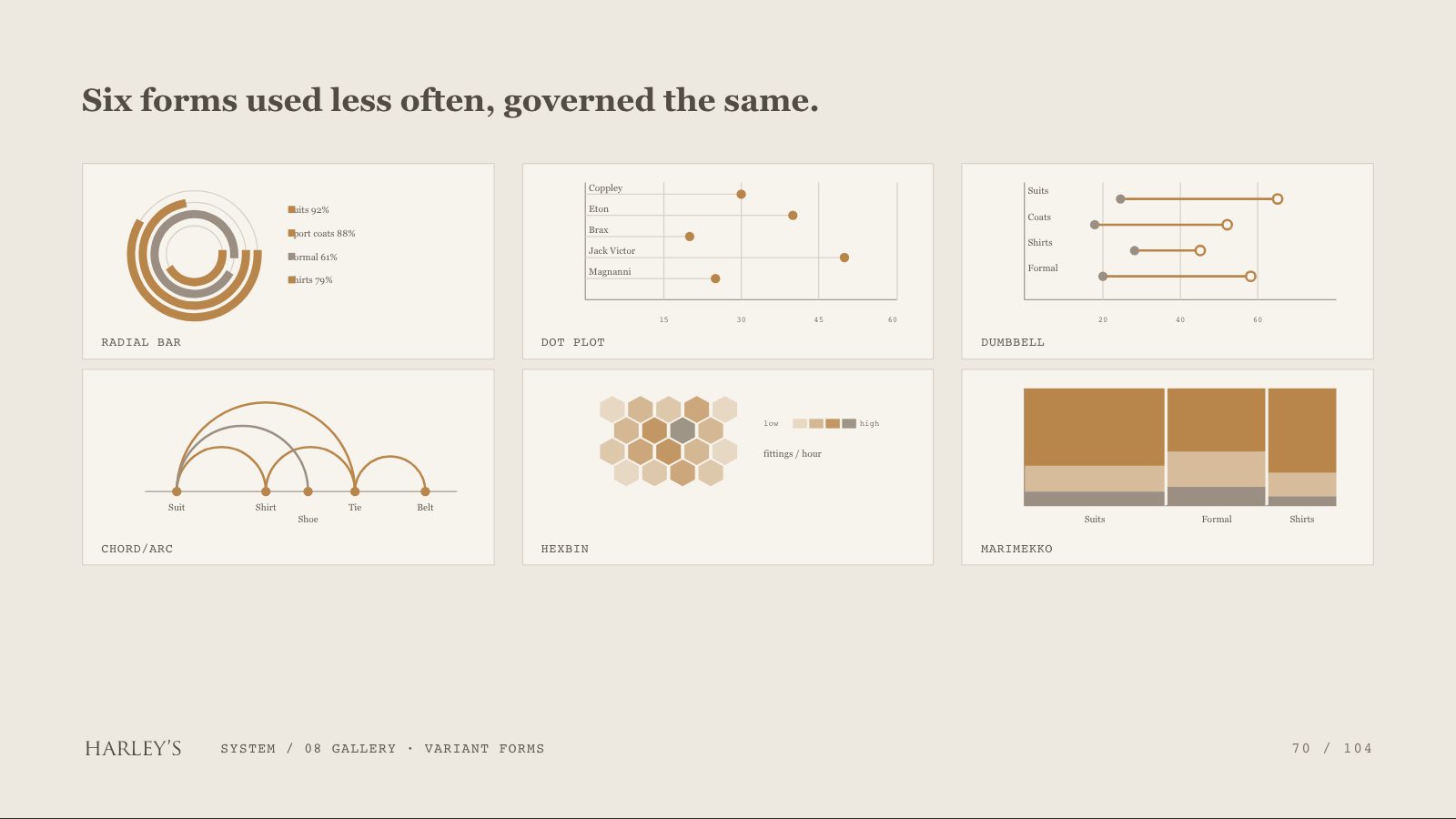 Harley’s brand book slide 71 of 106: Six forms used less often, governed the same.