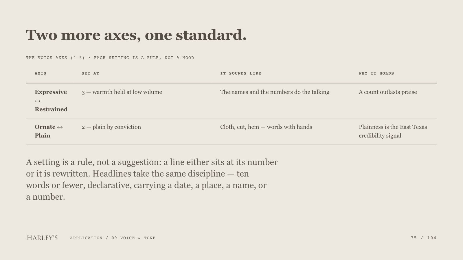 Harley’s brand book slide 76 of 106: Two more axes, one standard.