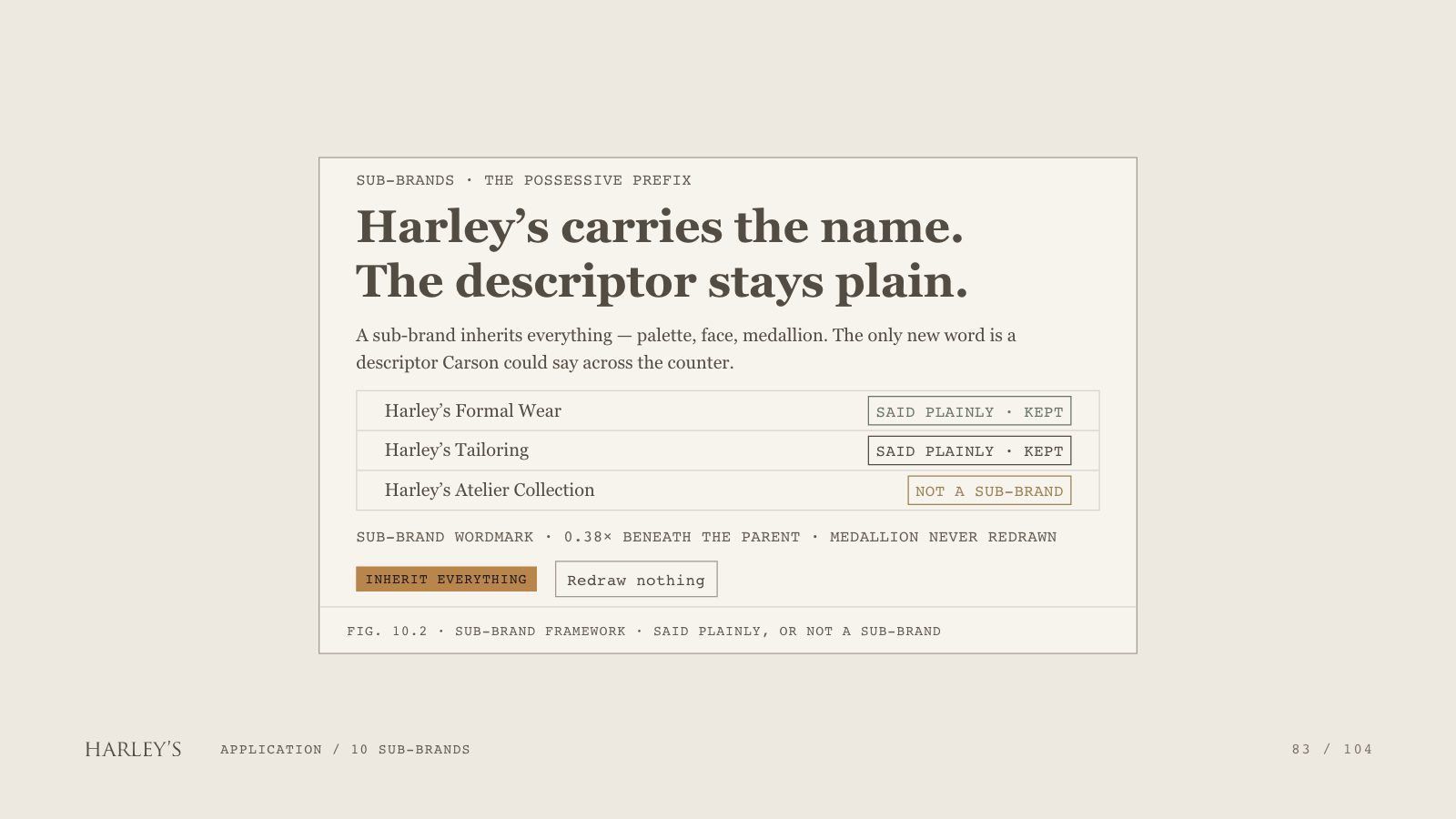 Harley’s brand book slide 84 of 106