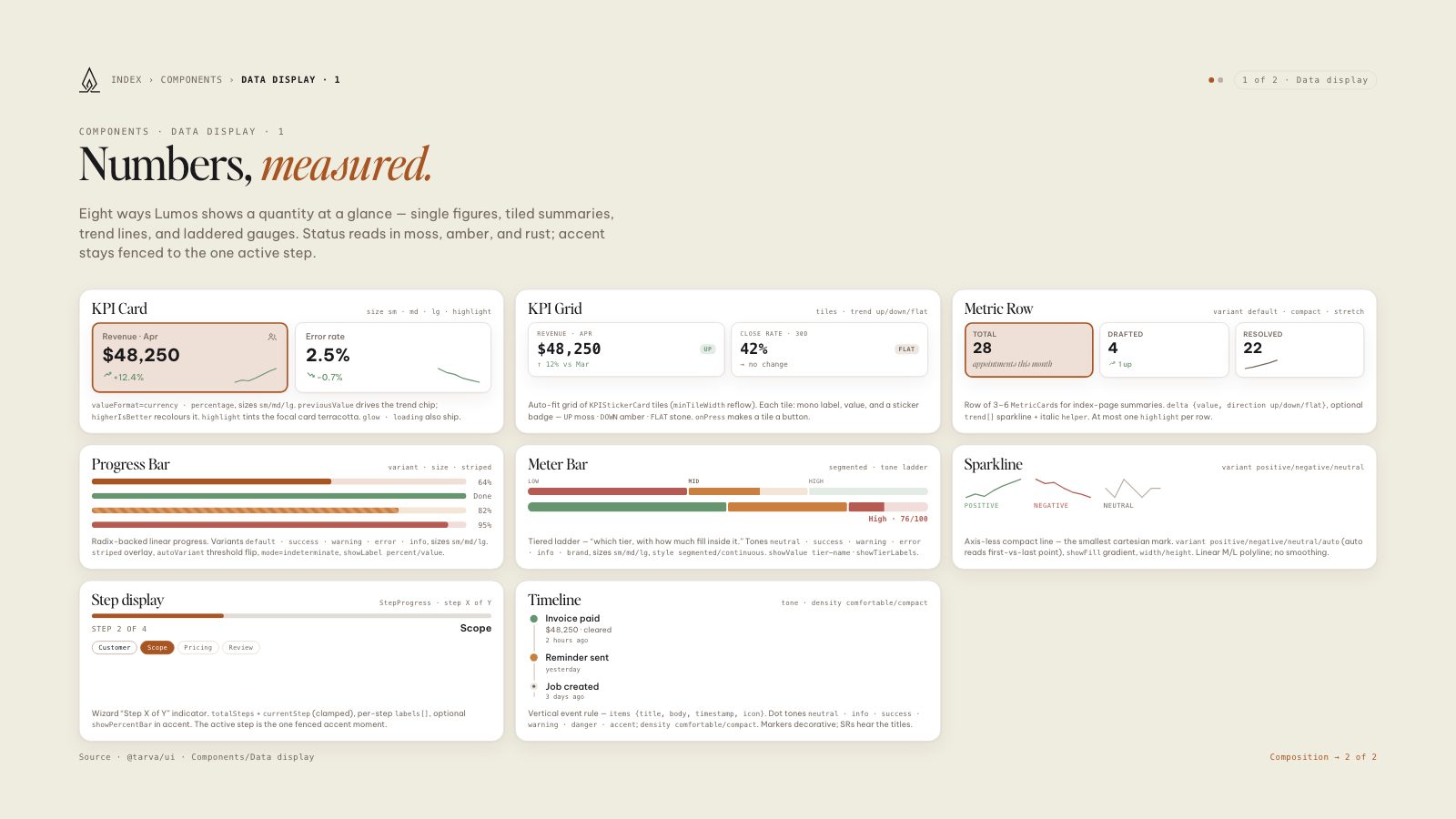 Lumos brand book slide: Data display · 1