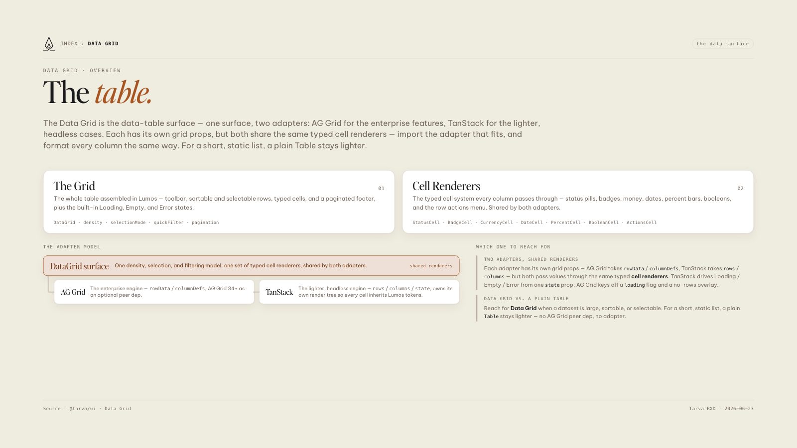 Lumos brand book slide: Data Grid