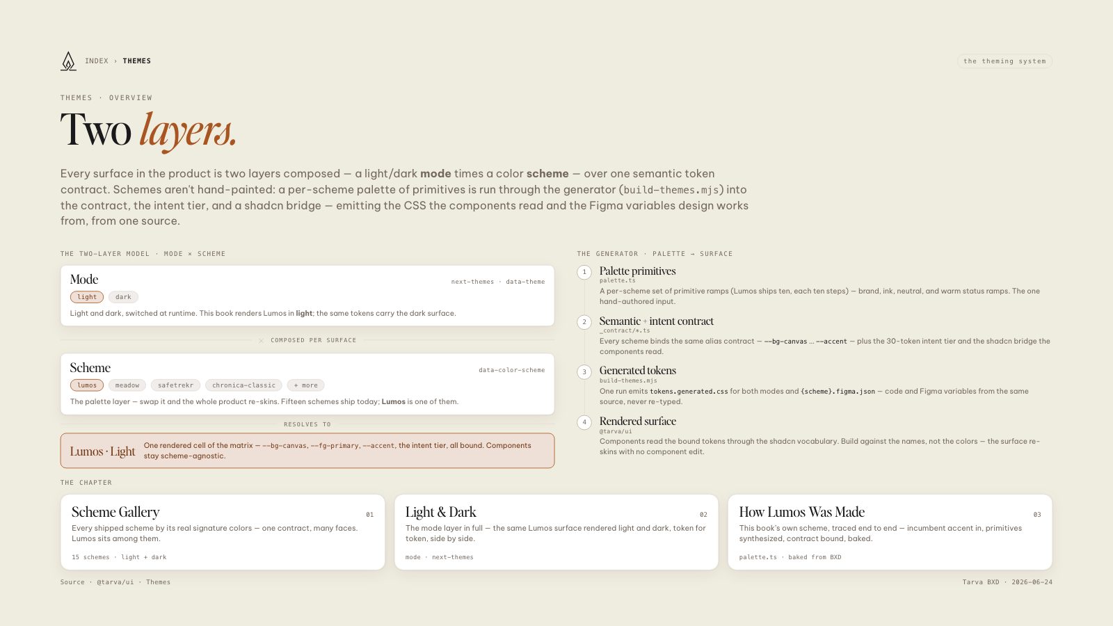 Lumos brand book slide: Themes