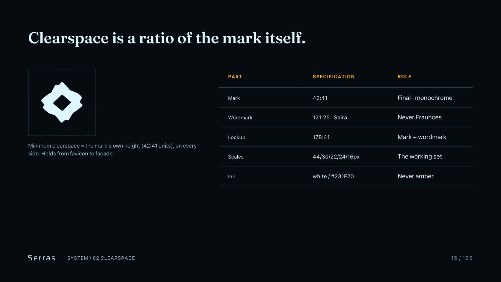 Serras brand book slide 16 of 107: Clearspace is a ratio of the mark itself.