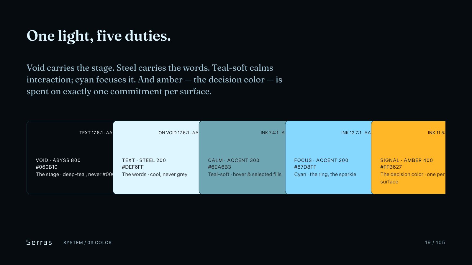 Serras brand book slide 20 of 107: One light, five duties.
