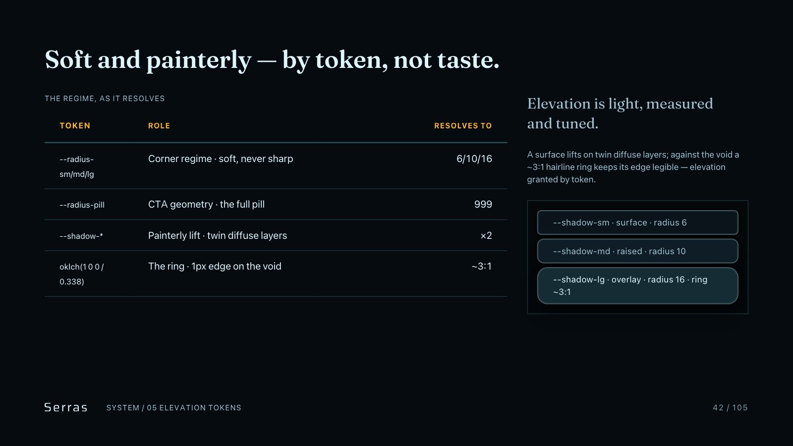Serras brand book slide 43 of 107: Soft and painterly — by token, not taste.
