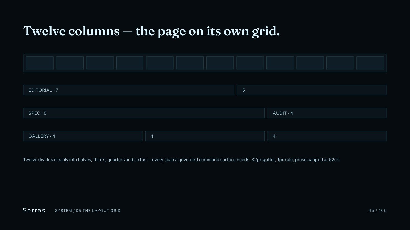 Serras brand book slide 46 of 107: Twelve columns — the page on its own grid.
