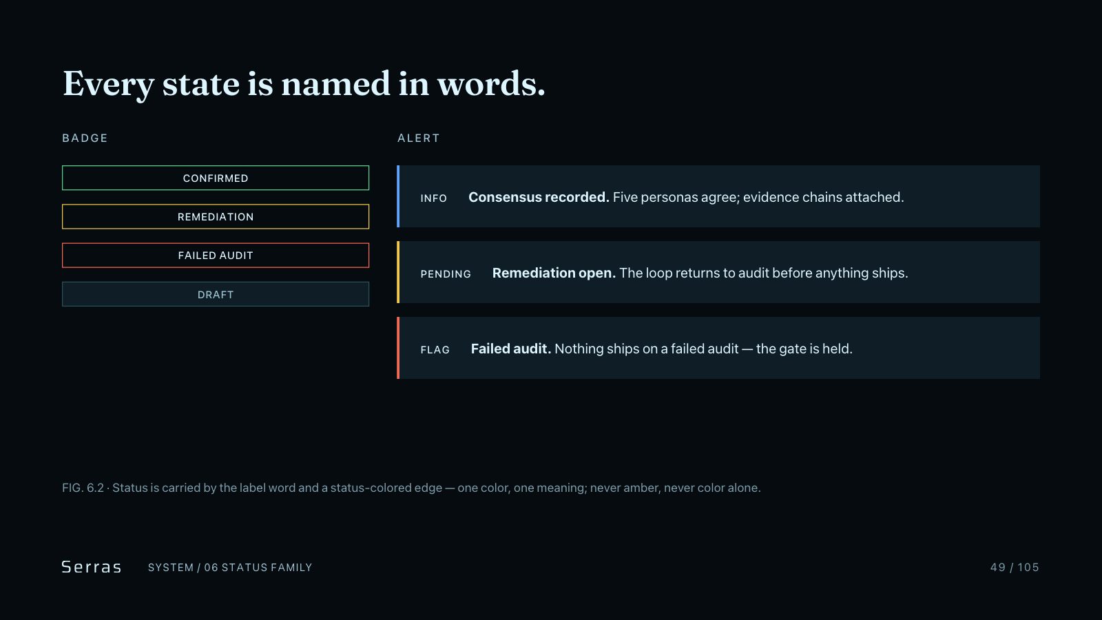 Serras brand book slide 50 of 107: Every state is named in words.