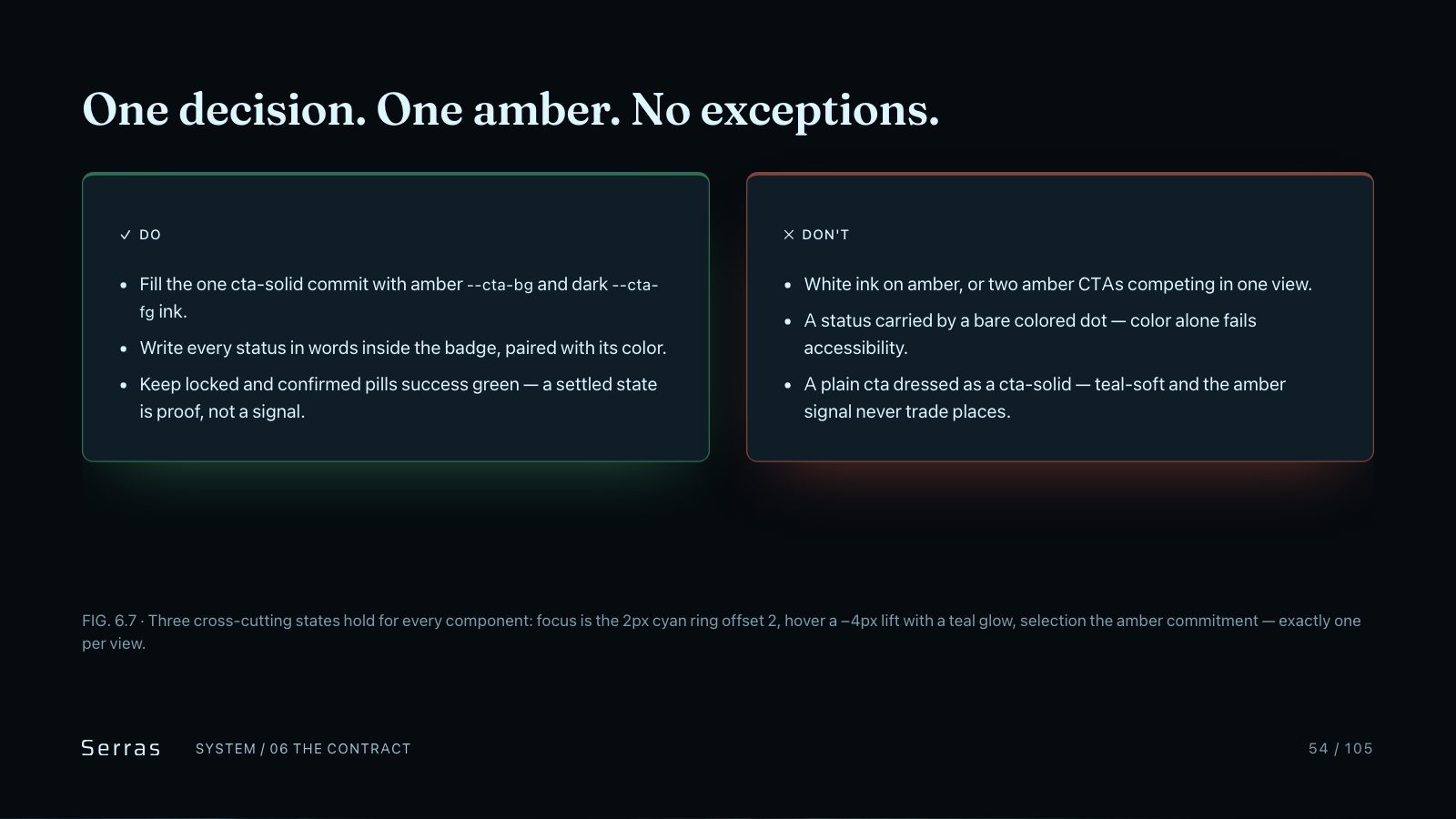 Serras brand book slide 55 of 107: One decision. One amber. No exceptions.