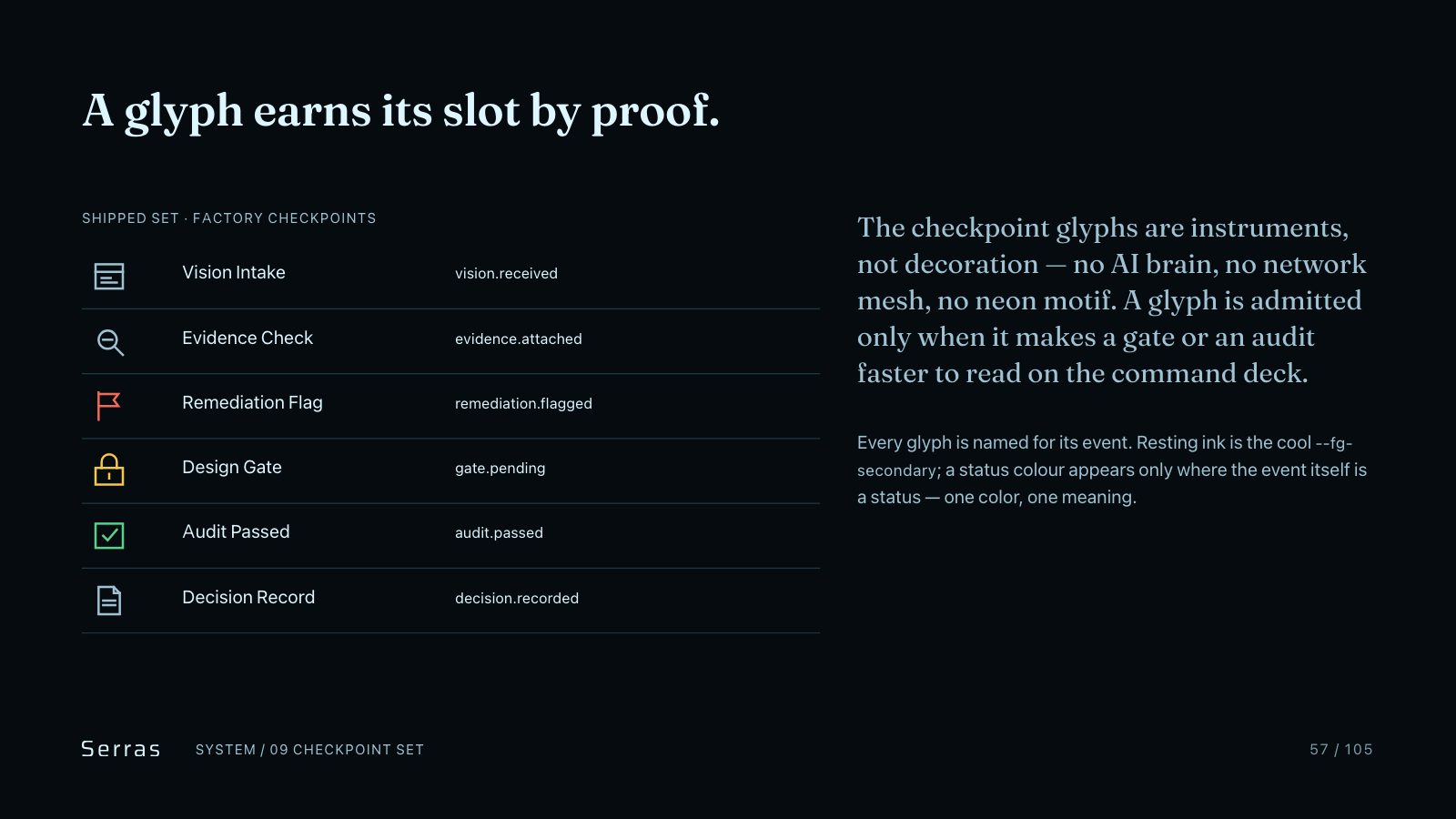 Serras brand book slide 58 of 107: A glyph earns its slot by proof.