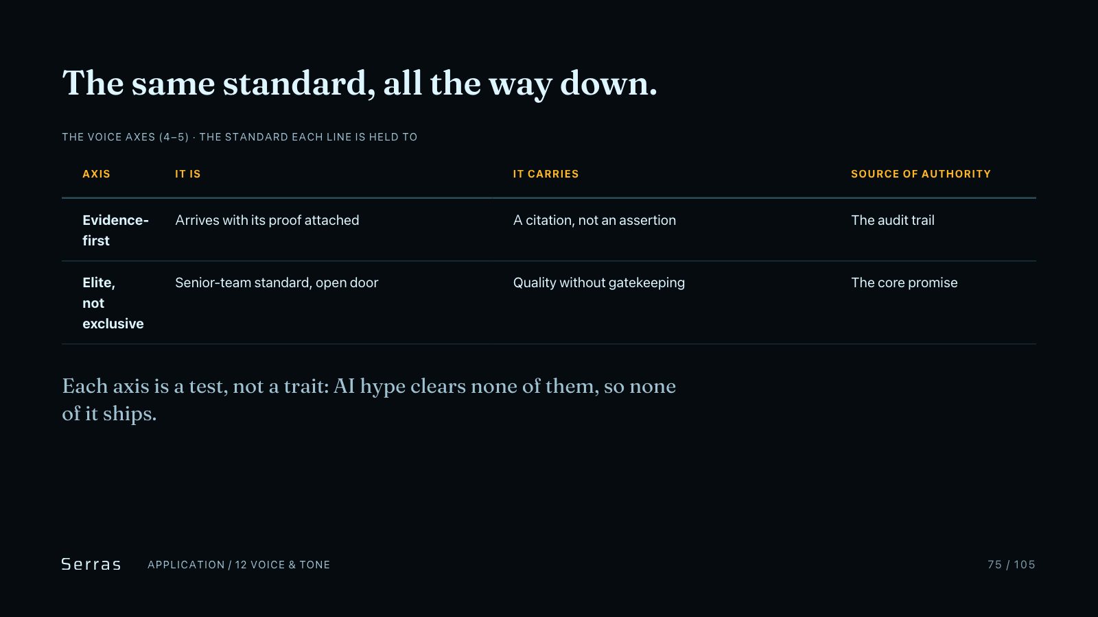 Serras brand book slide 76 of 107: The same standard, all the way down.