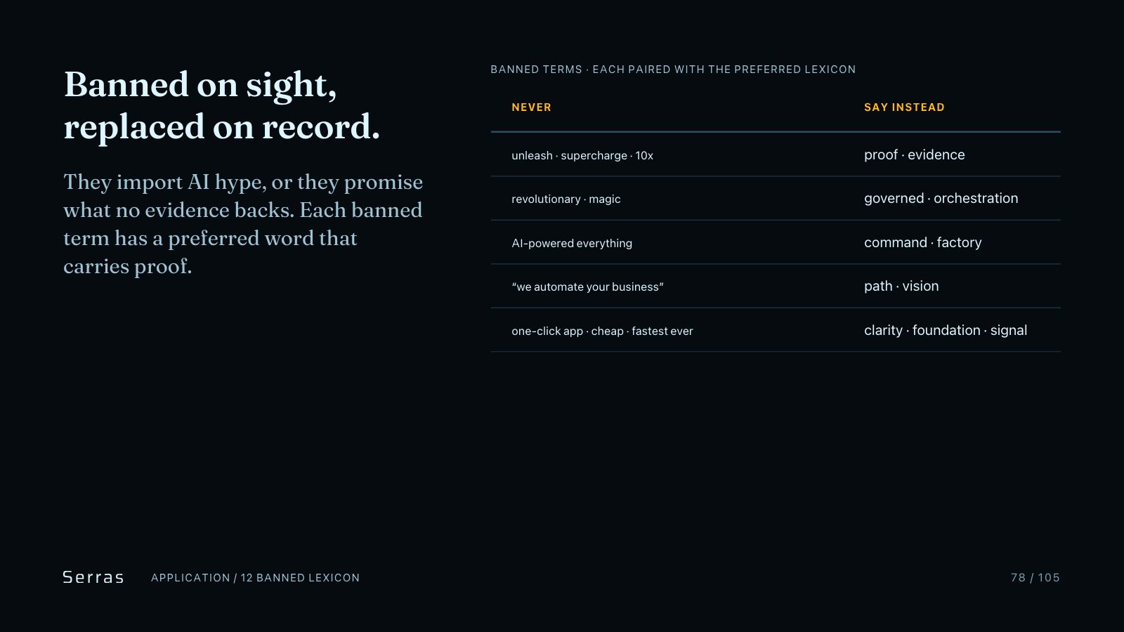 Serras brand book slide 79 of 107: Banned on sight, replaced on record.