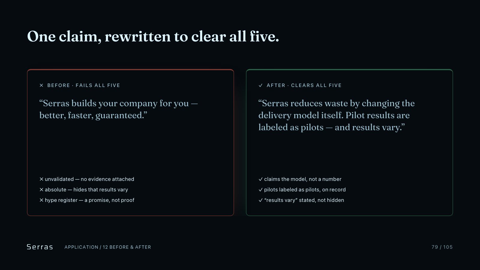 Serras brand book slide 80 of 107: One claim, rewritten to clear all five.