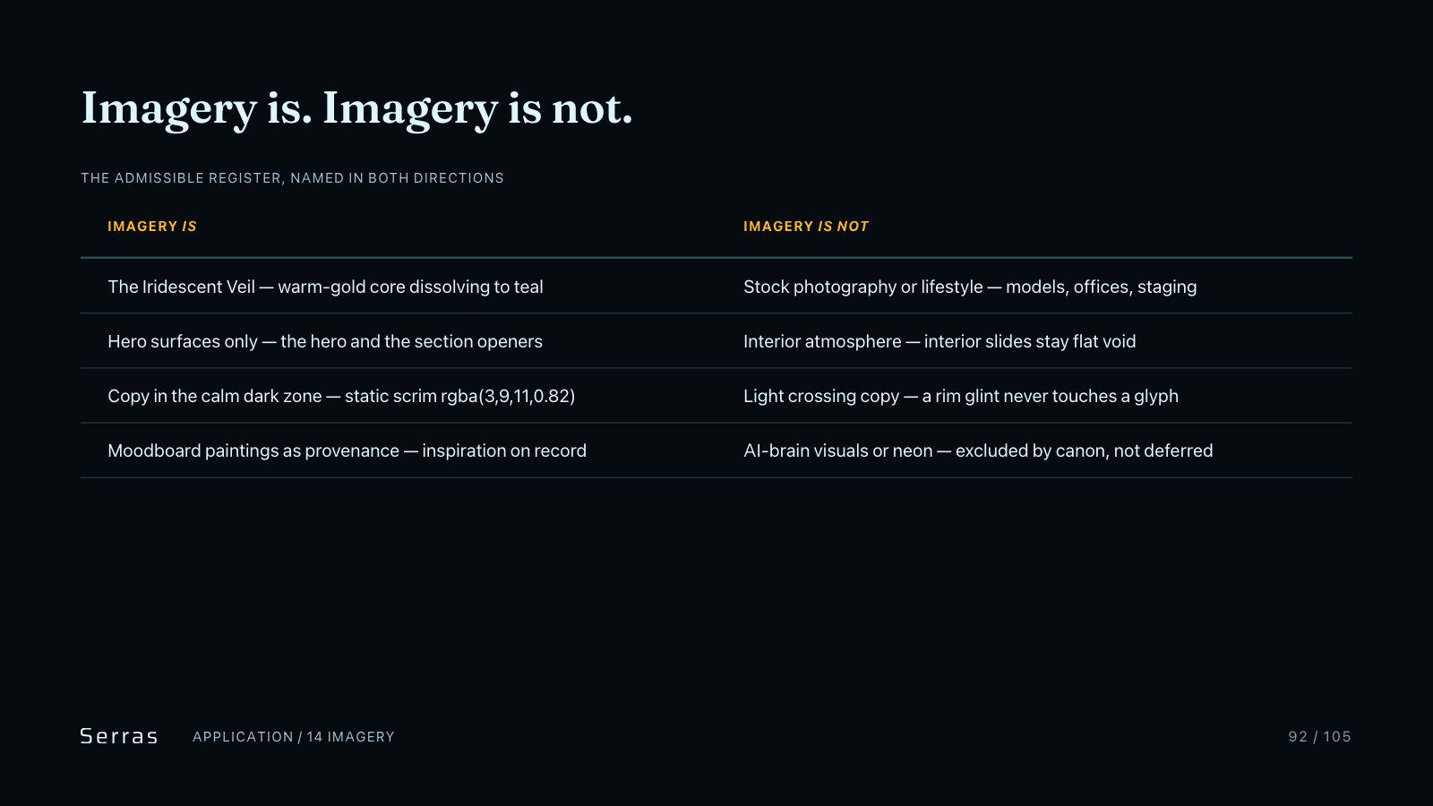 Serras brand book slide 93 of 107: Imagery is. Imagery is not.