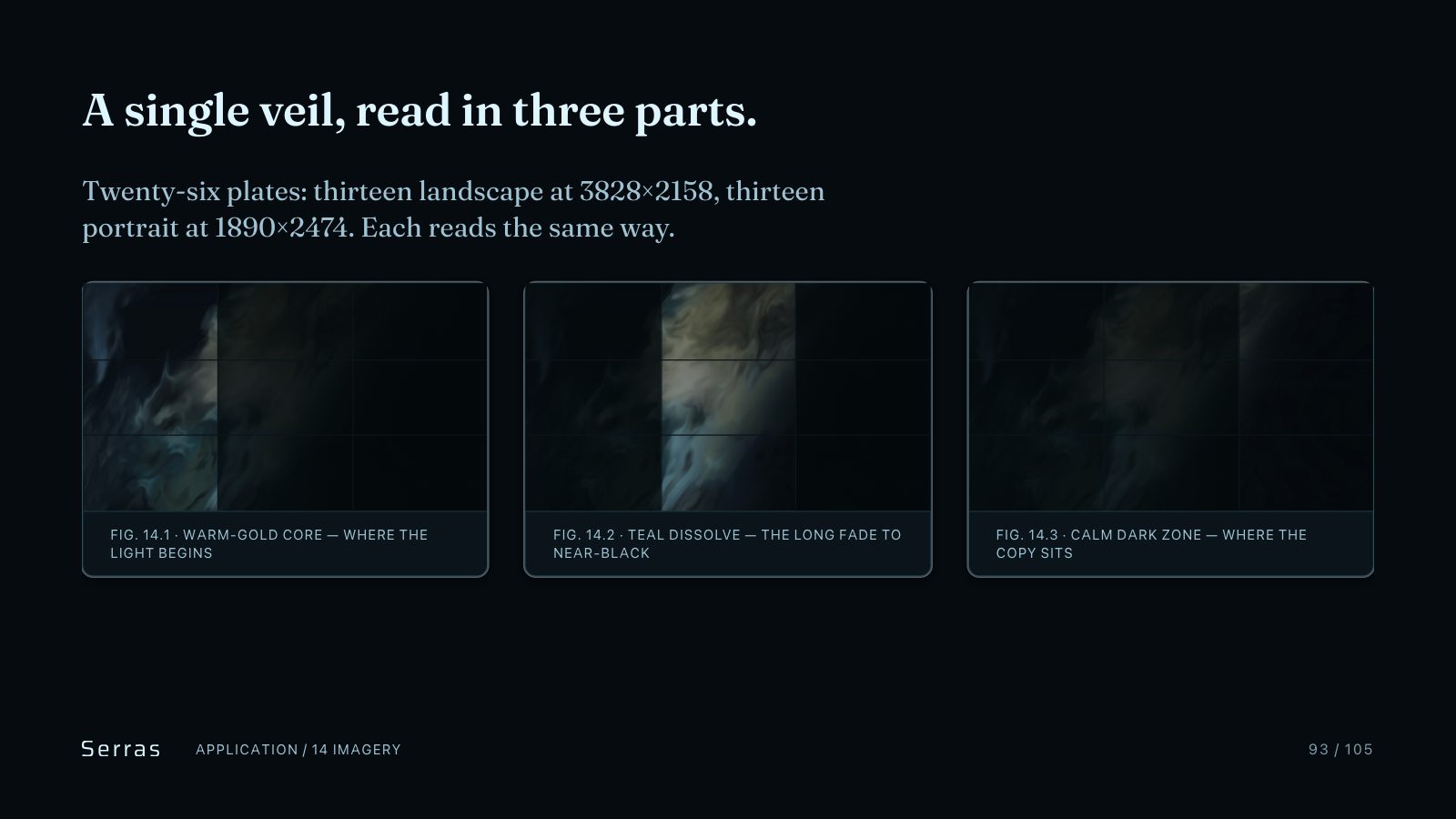 Serras brand book slide 94 of 107: A single veil, read in three parts.