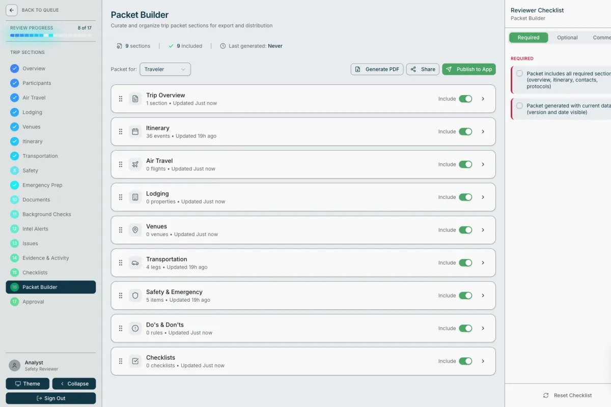 Packet builder, demo trip: nine sections curated per audience and published to the traveler app.