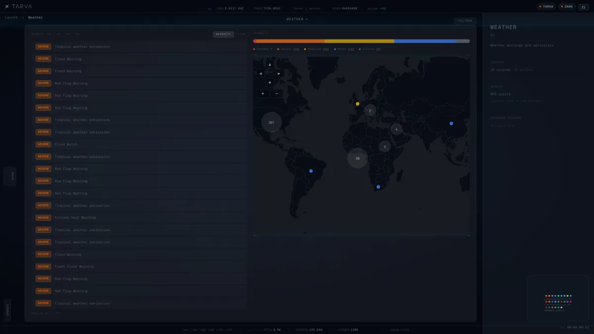 The Weather district: every advisory in one list sorted by severity, its sources counted, its map clustered.