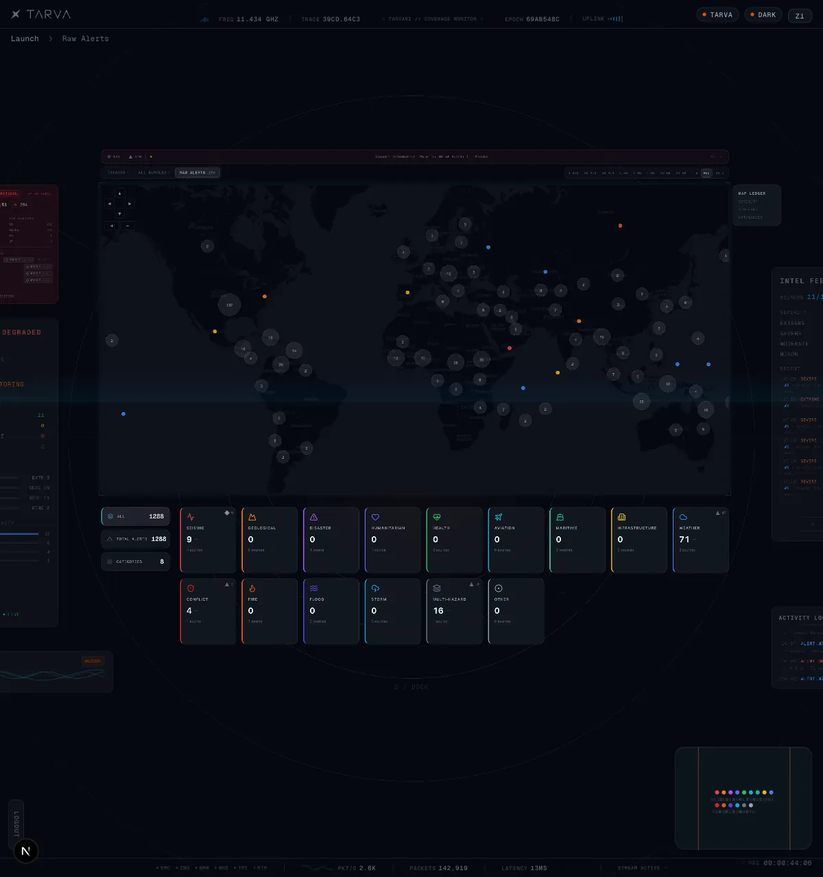 TarvaRI Alert Viewer: map markers
