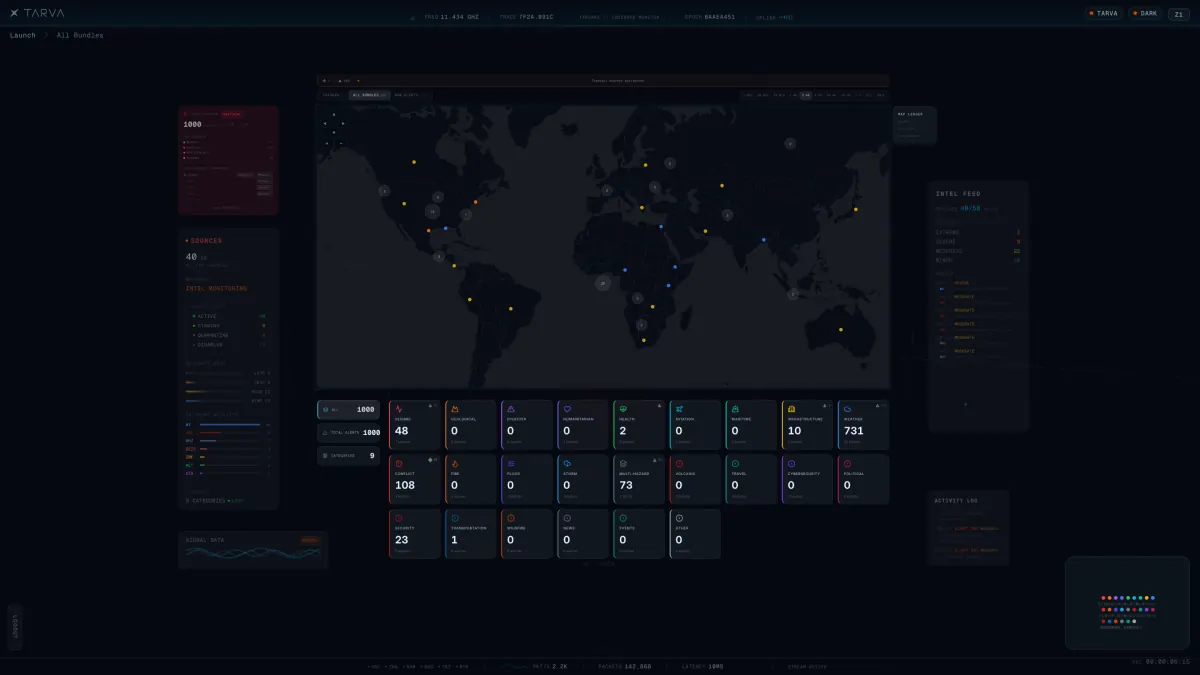 Z1 overview: the world map with clustered, severity-colored markers, live category cards, and the intel feed. Titles are generalized and feed names withheld.
