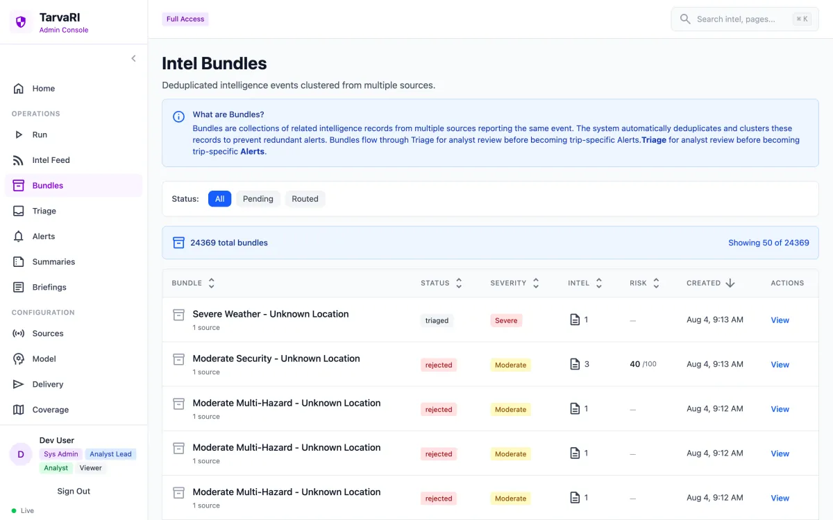 TarvaRI: console bundles