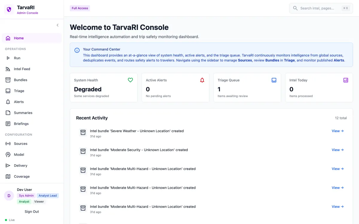 TarvaRI: console home