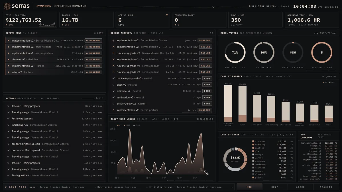Serras Symphony operations console, shown with representative data.