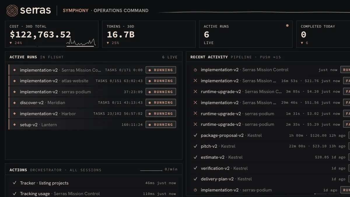 Console detail: runs in flight, the pipeline feed, and model vitals.