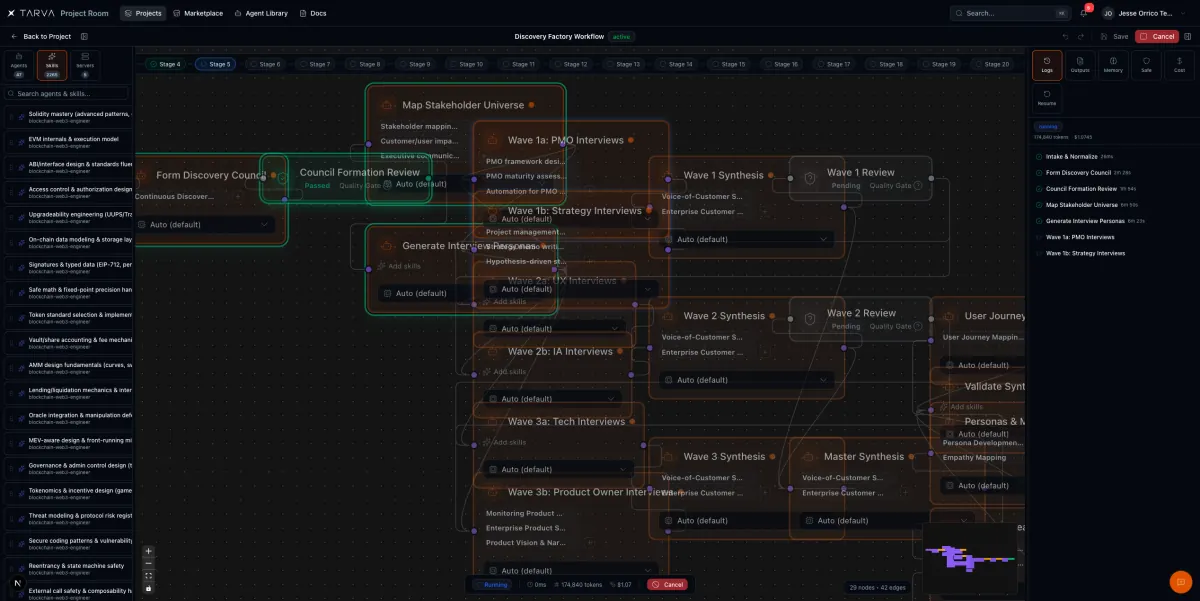 Tarva Project Room: workflow canvas