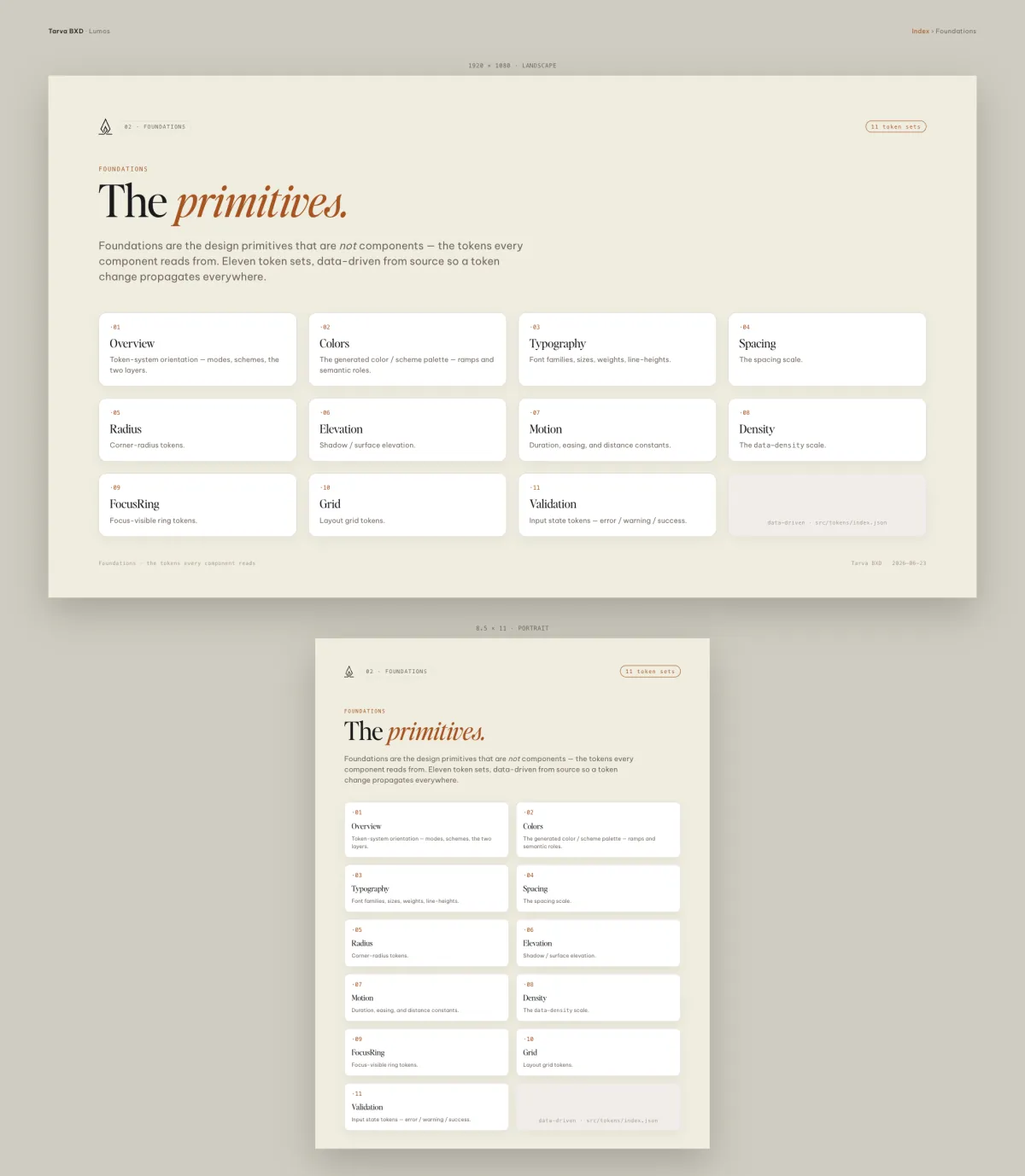 @tarva/ui: primitives